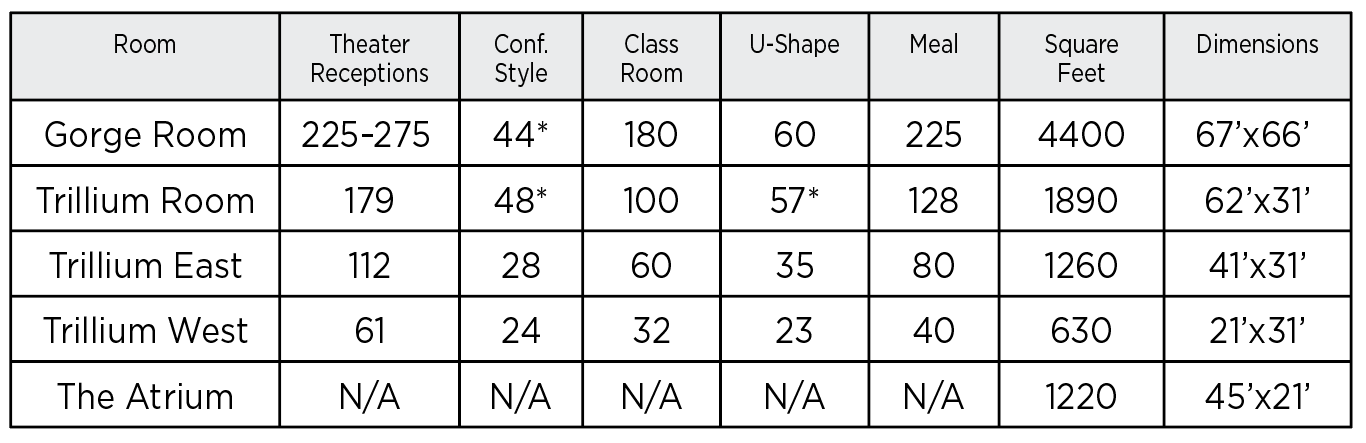 CGCC capacities